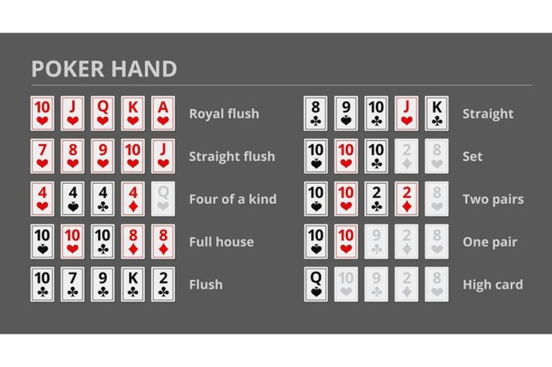 POKER CARDS
 RULES 